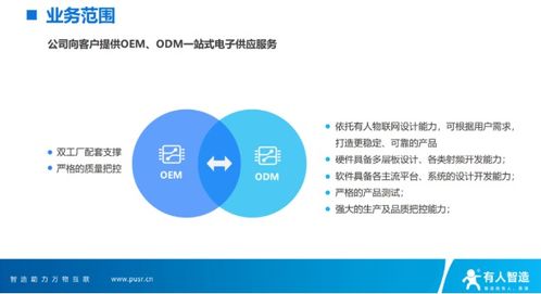 为20亿物联网连接目标贡献力量 有人物联网深耕IoT终端市场与技术服务
