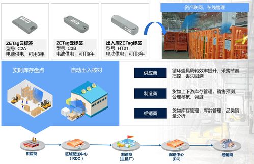纵行科技ZETag仓网物流方案 以物联网技术驱动供应链数智化转型